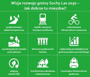 Rada Gminy Suchy Las uchwaliła Strategię rozwoju gminy na lata 2022-2030